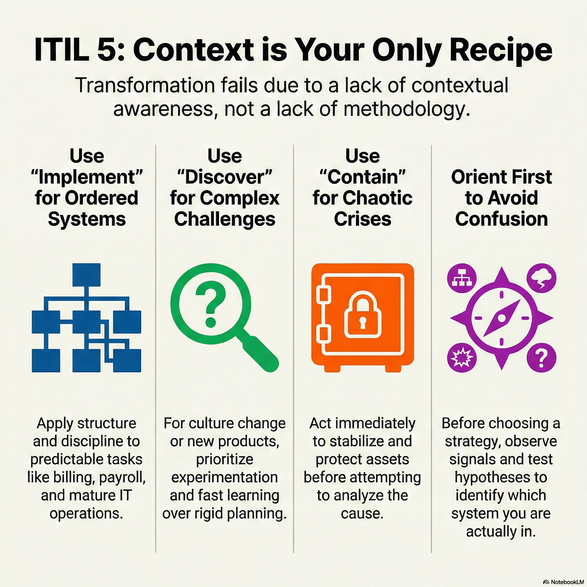 ITIL